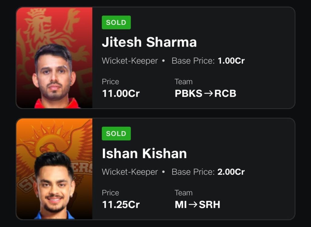 Ishan Kishan’s IPL 2024 Auction